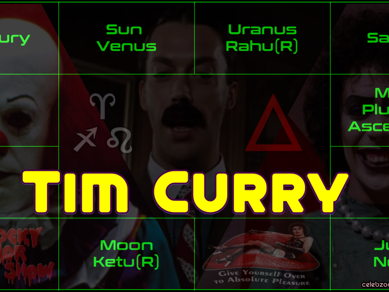 tim_curry_vedic_astrology.png